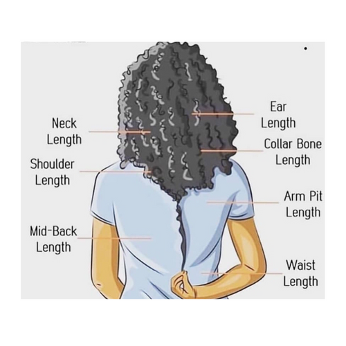 Snap It! Capture Your Hair Growth Journey with a Selfie 📸